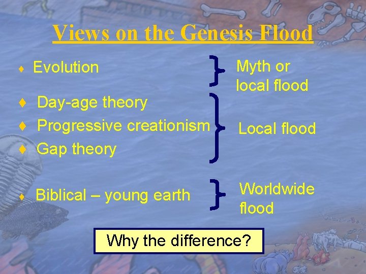 Views on the Genesis Flood ♦ Evolution ♦ Day-age theory ♦ Progressive creationism ♦