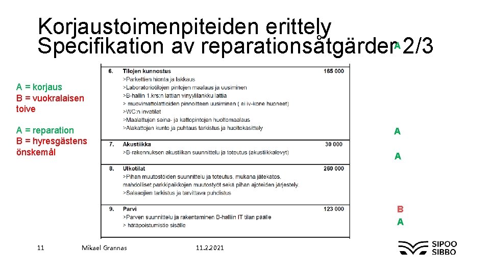 Korjaustoimenpiteiden erittely Specifikation av reparationsåtgärder. A 2/3 A = korjaus B = vuokralaisen toive