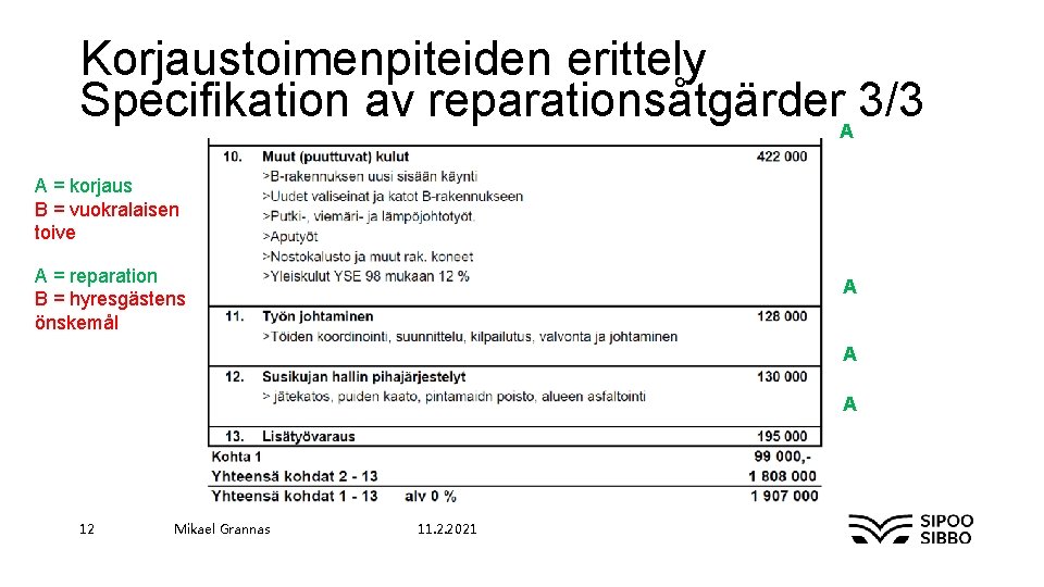 Korjaustoimenpiteiden erittely Specifikation av reparationsåtgärder. A 3/3 A = korjaus B = vuokralaisen toive