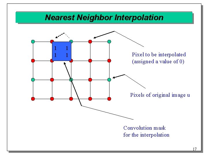 Nearest Neighbor Interpolation 1 1 Pixel to be interpolated (assigned a value of 0)