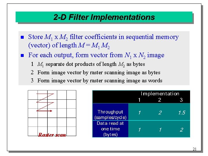 2 -D Filter Implementations n n Store M 1 x M 2 filter coefficients