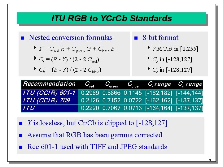 ITU RGB to YCr. Cb Standards n Nested conversion formulas n 8 -bit format