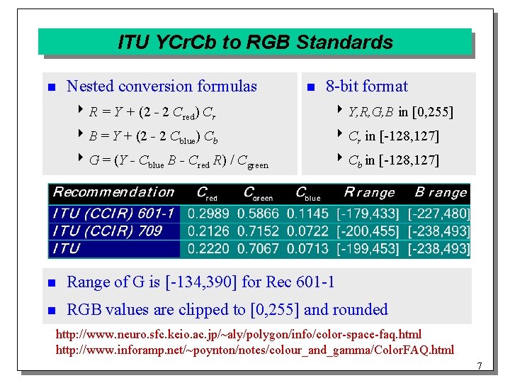 ITU YCr. Cb to RGB Standards n Nested conversion formulas n 8 -bit format