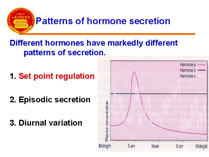Patterns of hormone secretion Different hormones have markedly different patterns of secretion. 1. Set