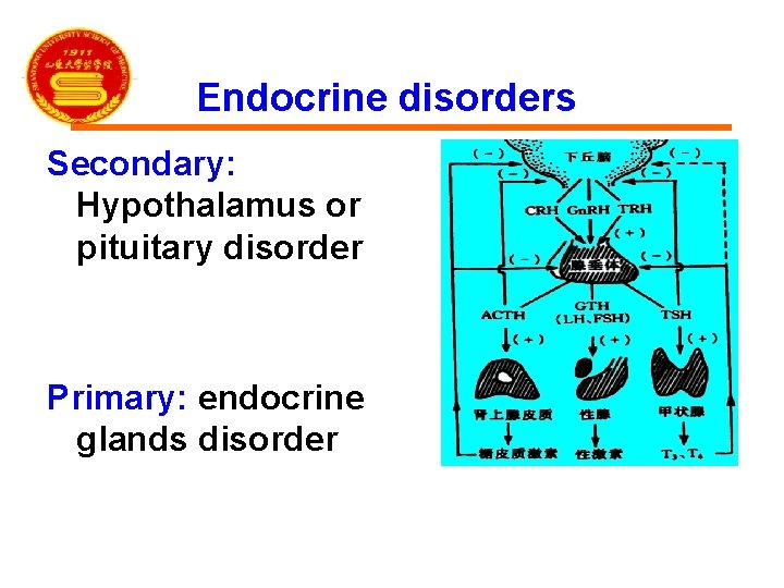 Endocrine disorders Secondary: Hypothalamus or pituitary disorder Primary: endocrine glands disorder 