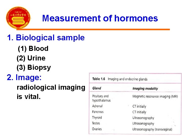 Measurement of hormones 1. Biological sample (1) Blood (2) Urine (3) Biopsy 2. Image:
