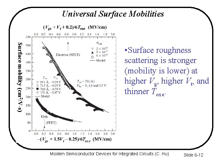 Universal Surface Mobilities Surface mobility (cm 2/V-s) • Surface roughness scattering is stronger (mobility