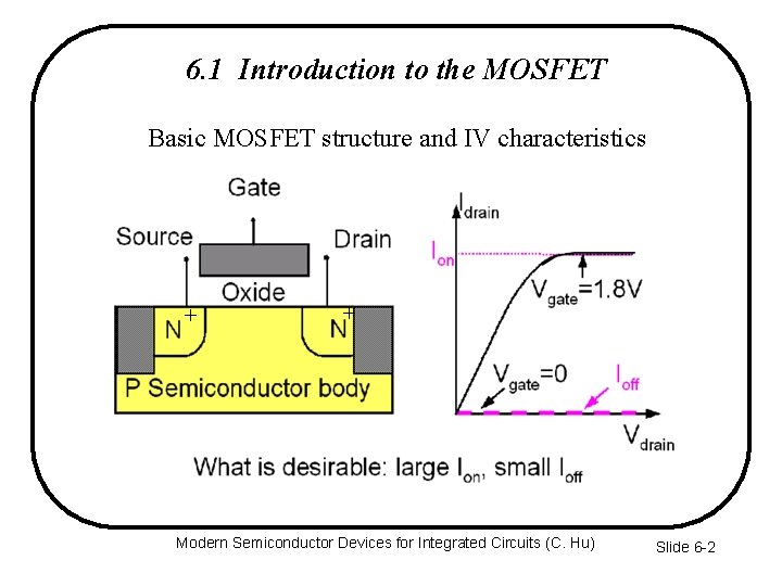 6. 1 Introduction to the MOSFET Basic MOSFET structure and IV characteristics + +