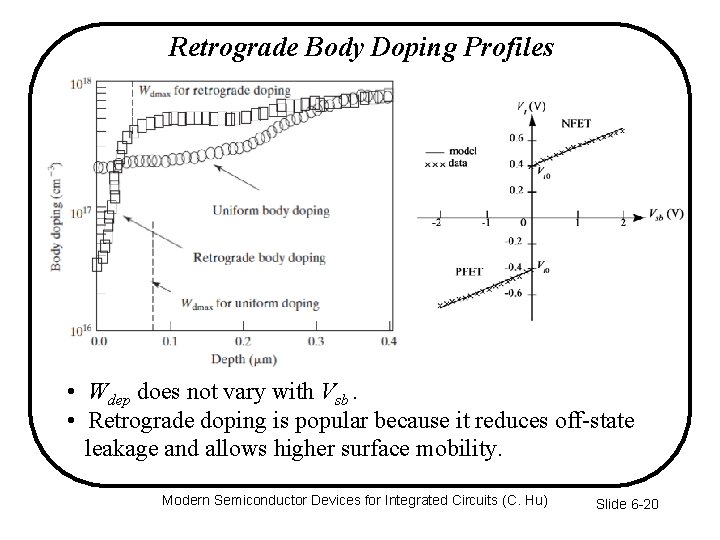 Retrograde Body Doping Profiles Wdmax for retrograde doping Wdmax for uniform doping • Wdep