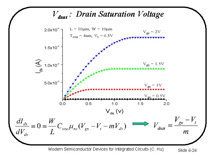 Vdsat : Drain Saturation Voltage Modern Semiconductor Devices for Integrated Circuits (C. Hu) Slide