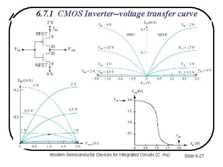 6. 7. 1 CMOS Inverter--voltage transfer curve Modern Semiconductor Devices for Integrated Circuits (C.
