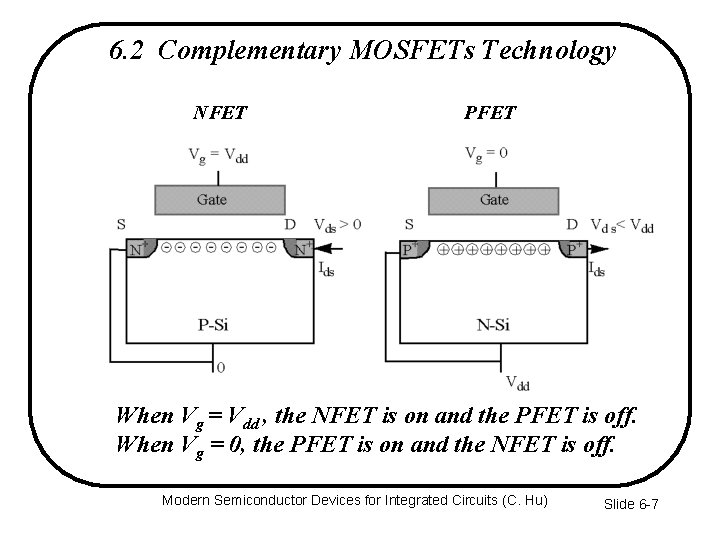 6. 2 Complementary MOSFETs Technology NFET PFET When Vg = Vdd , the NFET