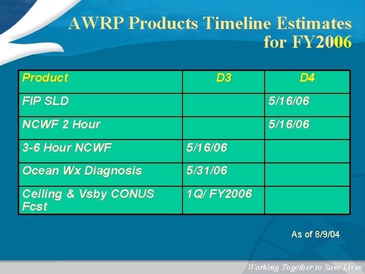 AWRP Products Timeline Estimates for FY 2006 Product D 3 D 4 FIP SLD