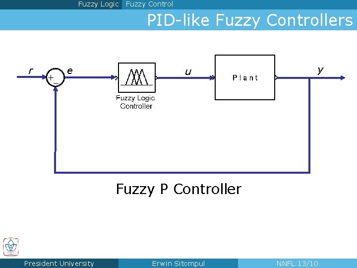 Fuzzy Logic Fuzzy Control PID-like Fuzzy Controllers r + – e u y Fuzzy Fuzzy Logic Fuzzy Control PID-like Fuzzy Controllers r + – e u y Fuzzy