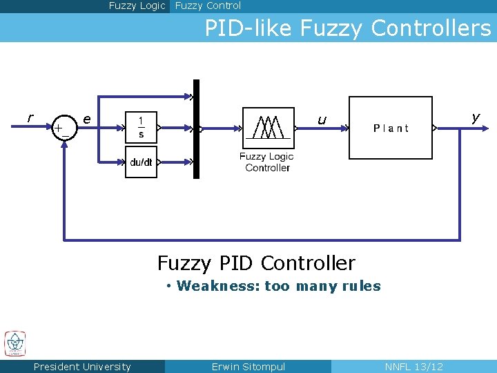 Fuzzy Logic Fuzzy Control PID-like Fuzzy Controllers r + – e y u Fuzzy