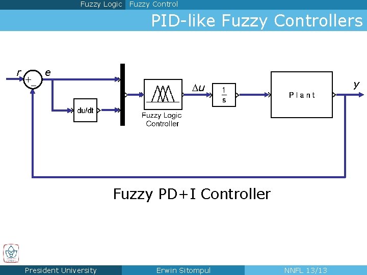 Fuzzy Logic Fuzzy Control PID-like Fuzzy Controllers r + – e y Du Fuzzy Fuzzy Logic Fuzzy Control PID-like Fuzzy Controllers r + – e y Du Fuzzy