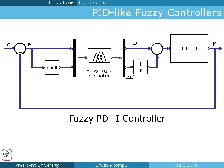 Fuzzy Logic Fuzzy Control PID-like Fuzzy Controllers r + – u e y ++