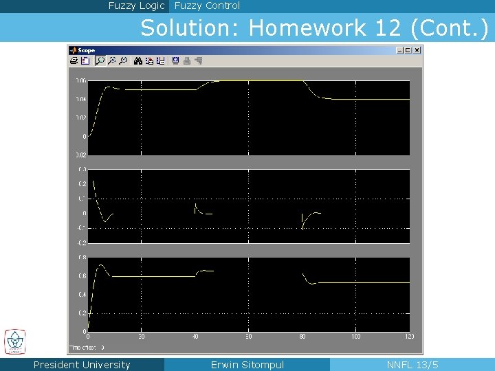 Fuzzy Logic Fuzzy Control Solution: Homework 12 (Cont. ) President University Erwin Sitompul NNFL Fuzzy Logic Fuzzy Control Solution: Homework 12 (Cont. ) President University Erwin Sitompul NNFL