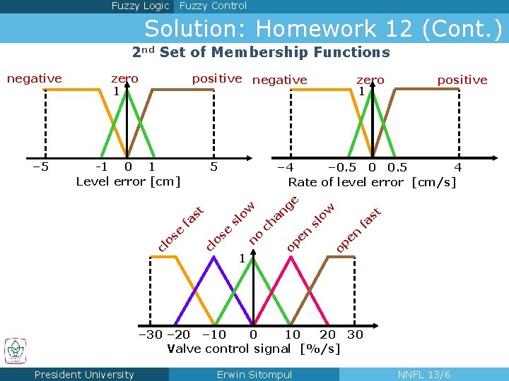 Fuzzy Logic Fuzzy Control Solution: Homework 12 (Cont. ) 2 nd Set of Membership