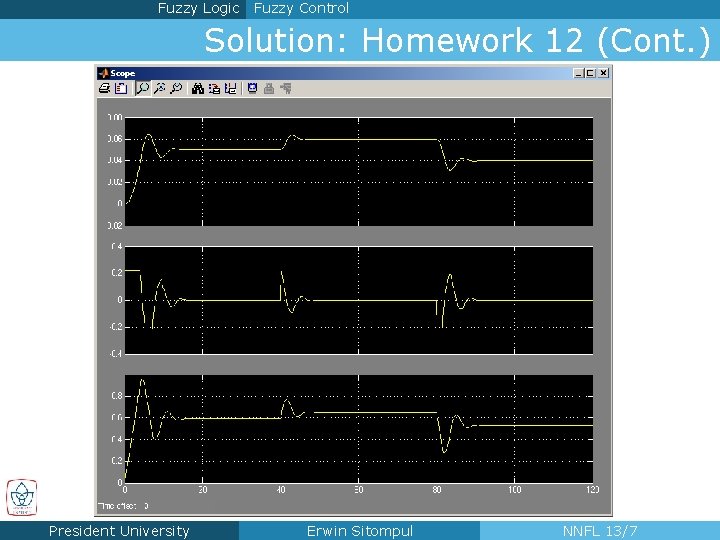 Fuzzy Logic Fuzzy Control Solution: Homework 12 (Cont. ) President University Erwin Sitompul NNFL