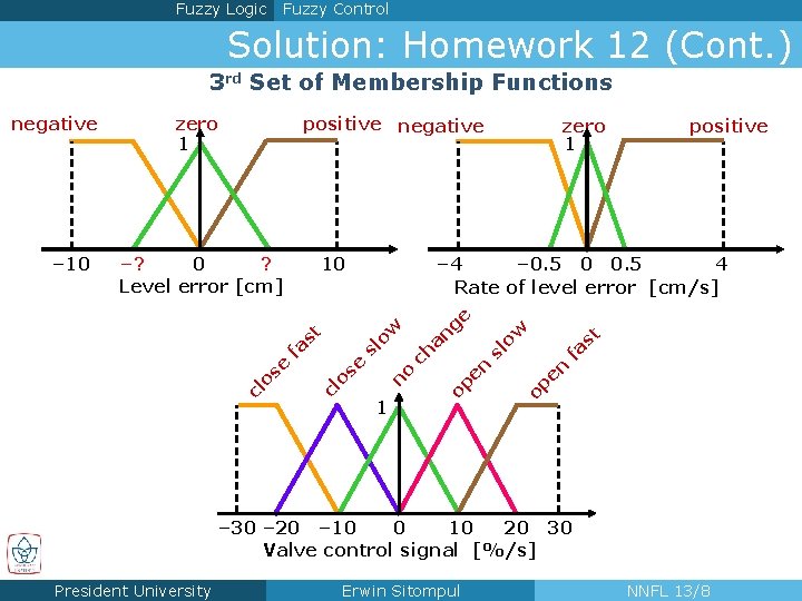 Fuzzy Logic Fuzzy Control Solution: Homework 12 (Cont. ) 3 rd Set of Membership Fuzzy Logic Fuzzy Control Solution: Homework 12 (Cont. ) 3 rd Set of Membership