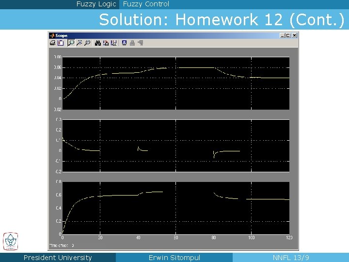 Fuzzy Logic Fuzzy Control Solution: Homework 12 (Cont. ) President University Erwin Sitompul NNFL