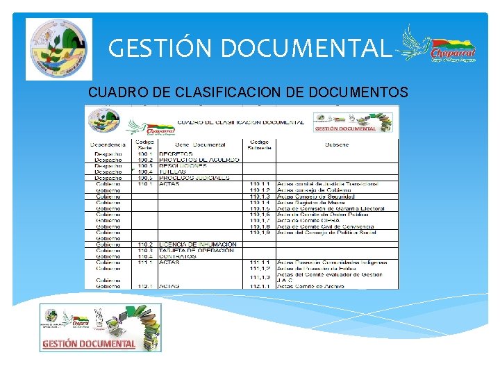 GESTIÓN DOCUMENTAL CUADRO DE CLASIFICACION DE DOCUMENTOS 