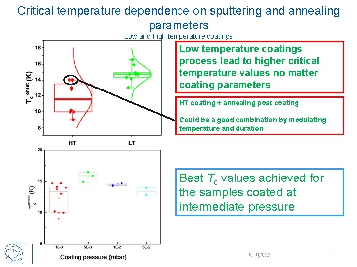 Critical temperature dependence on sputtering and annealing parameters Low and high temperature coatings Low