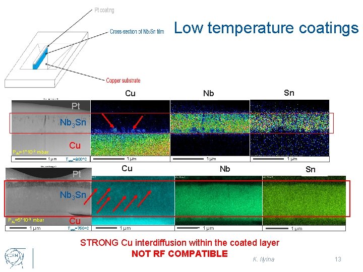 Low temperature coatings Cu Sn Nb Pt Nb 3 Sn PAr=1*10 -2 mbar 1
