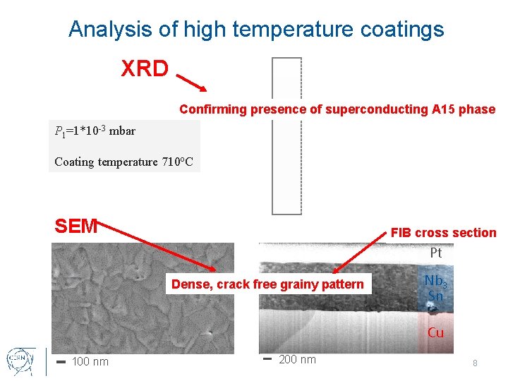 Analysis of high temperature coatings XRD Confirming presence of superconducting A 15 phase P