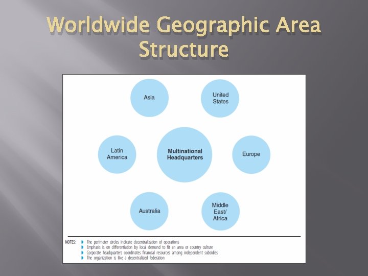 Worldwide Geographic Area Structure 