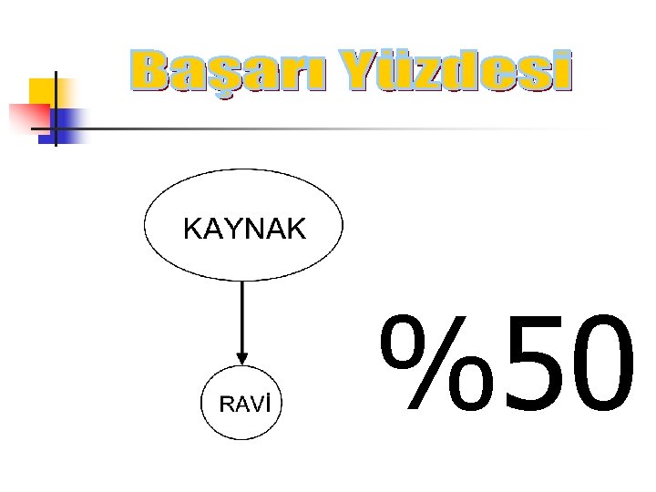 x %50 Meçhul bir kişi 