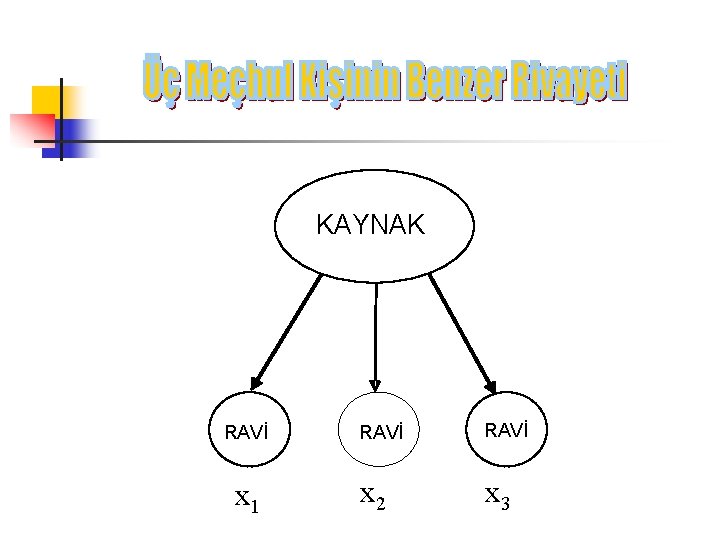 KAYNAK RAVİ x 1 RAVİ x 2 x 3 