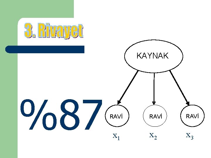 KAYNAK %87 RAVİ x 1 RAVİ x 2 x 3 