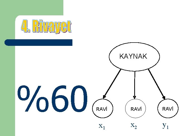 KAYNAK %60 RAVİ x 1 RAVİ x 2 y 1 