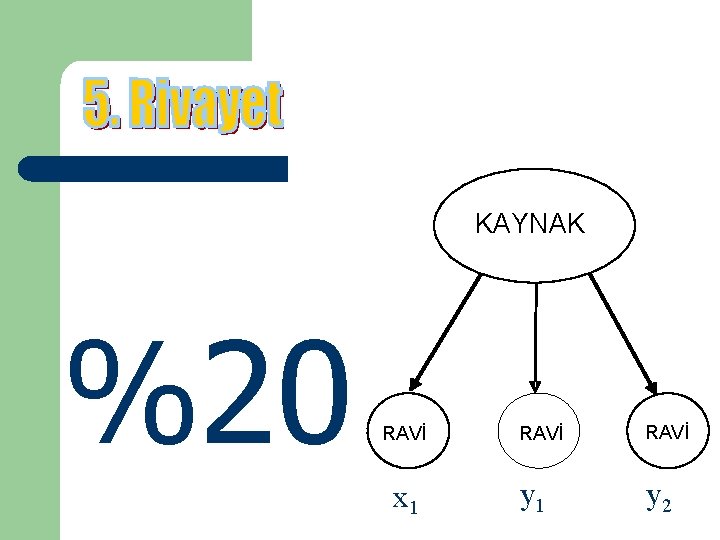 KAYNAK %20 RAVİ x 1 RAVİ y 1 y 2 