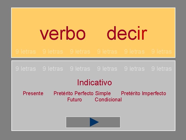 verbo decir 9 letras 9 letras 9 letras Indicativo Presente Pretérito Perfecto Simple Pretérito