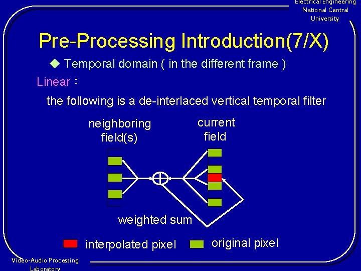 Electrical Engineering National Central University Pre-Processing Introduction(7/X) ◆ Temporal domain ( in the different