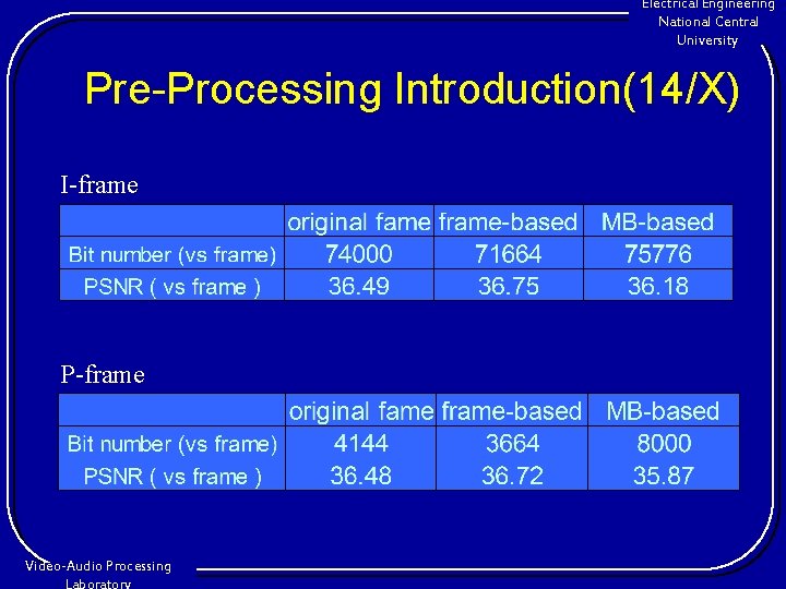 Electrical Engineering National Central University Pre-Processing Introduction(14/X) I-frame P-frame Video-Audio Processing 