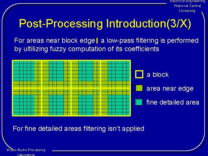 Electrical Engineering National Central University Post-Processing Introduction(3/X) For areas near block edge a low-pass