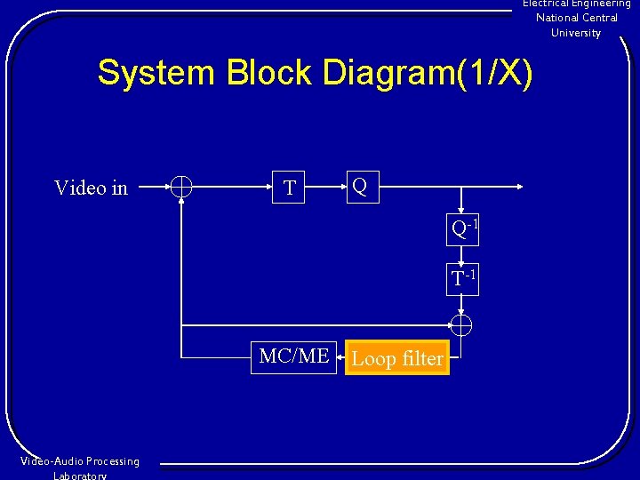 Electrical Engineering National Central University System Block Diagram(1/X) Video in T Q Q-1 T-1