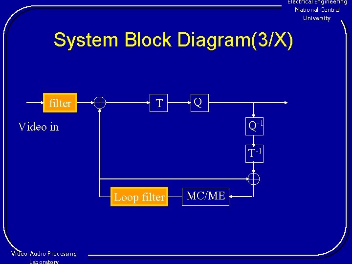 Electrical Engineering National Central University System Block Diagram(3/X) filter T Q Q-1 Video in