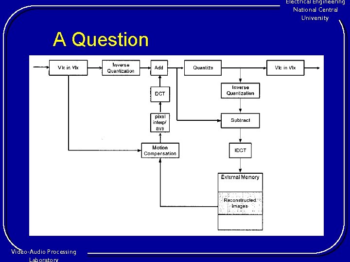 Electrical Engineering National Central University A Question Video-Audio Processing 