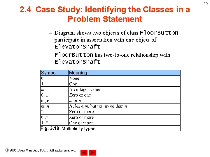 2. 4 Case Study: Identifying the Classes in a Problem Statement – Diagram shows 2. 4 Case Study: Identifying the Classes in a Problem Statement – Diagram shows