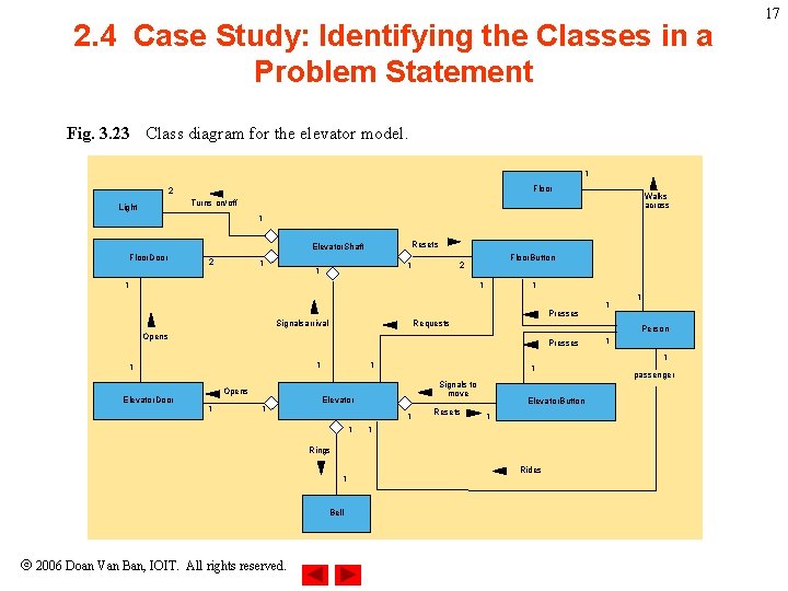 2. 4 Case Study: Identifying the Classes in a Problem Statement Fig. 3. 23 2. 4 Case Study: Identifying the Classes in a Problem Statement Fig. 3. 23