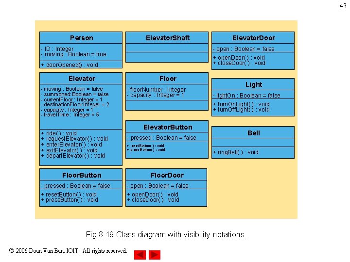 43 Person Elevator. Shaft - ID : Integer - moving : Boolean = true 43 Person Elevator. Shaft - ID : Integer - moving : Boolean = true