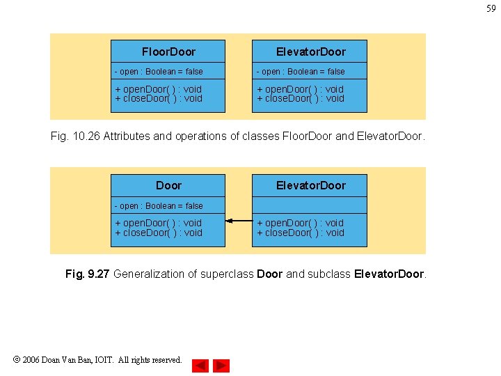 59 Floor. Door Elevator. Door - open : Boolean = false + open. Door( 59 Floor. Door Elevator. Door - open : Boolean = false + open. Door(