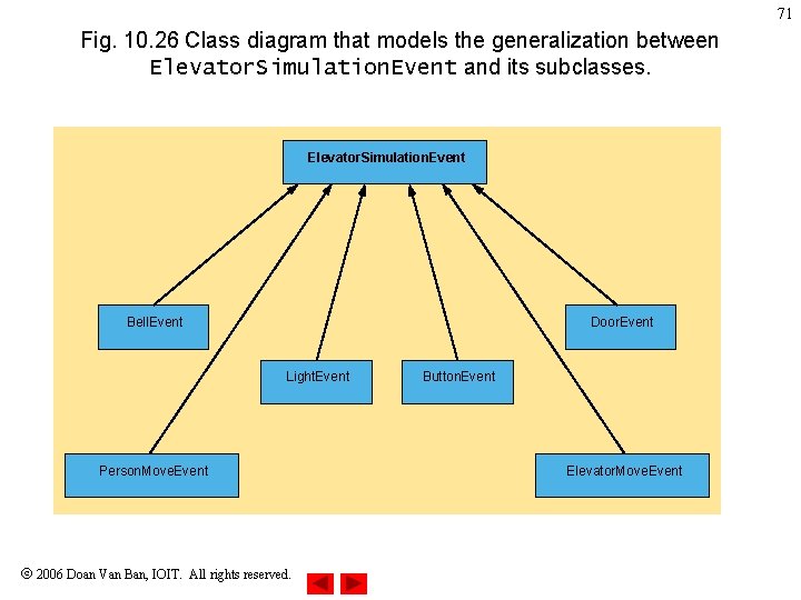 71 Fig. 10. 26 Class diagram that models the generalization between Elevator. Simulation. Event 71 Fig. 10. 26 Class diagram that models the generalization between Elevator. Simulation. Event