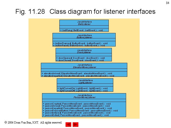 84 Fig. 11. 28 Class diagram for listener interfaces Java. Interface Bell. Listener + 84 Fig. 11. 28 Class diagram for listener interfaces Java. Interface Bell. Listener +