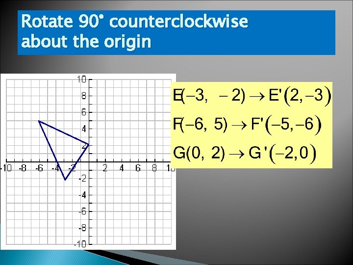 Rotate 90° counterclockwise about the origin Rotate 90° counterclockwise about the origin